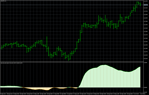 Juice ema deviationの表示画像